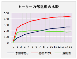 scp1内部温度