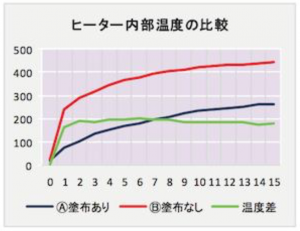 scp2data